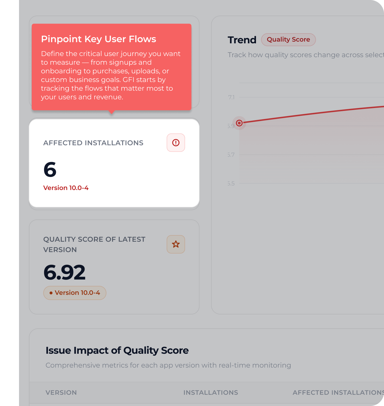 Installation & Issue Impact Dashboard