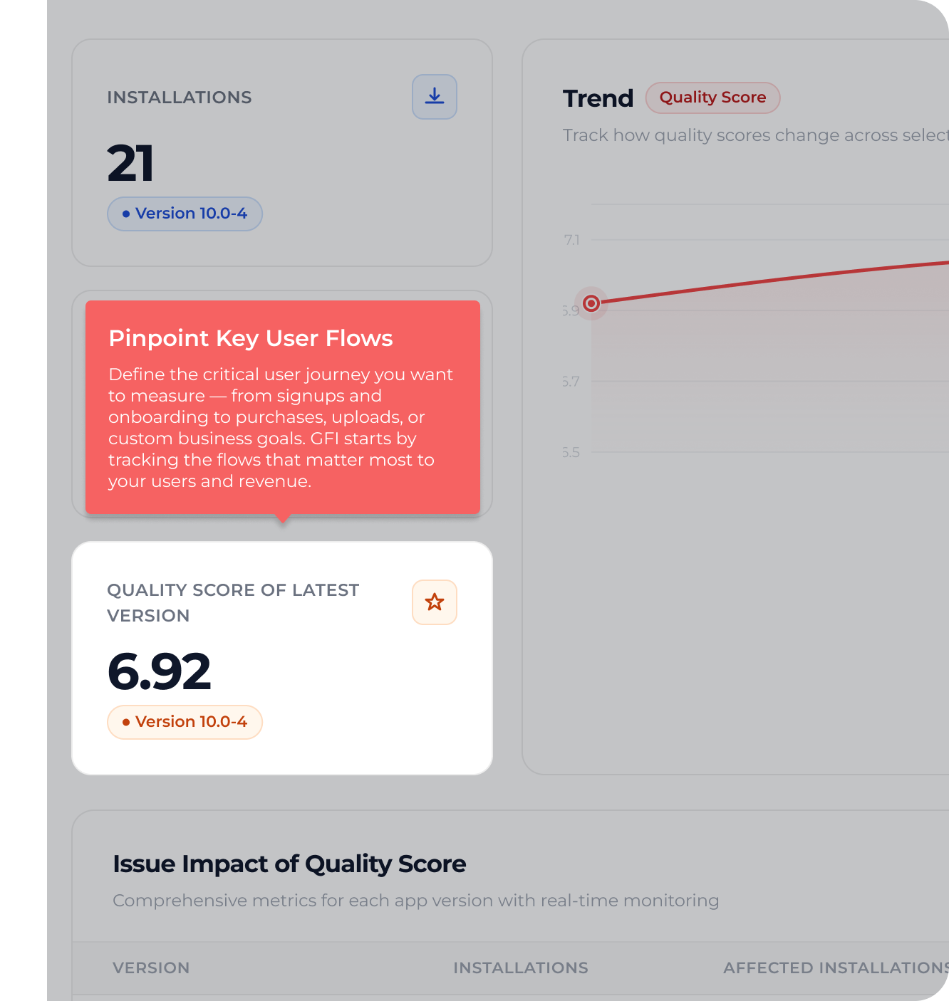 Quality Score Monitoring Dashboard