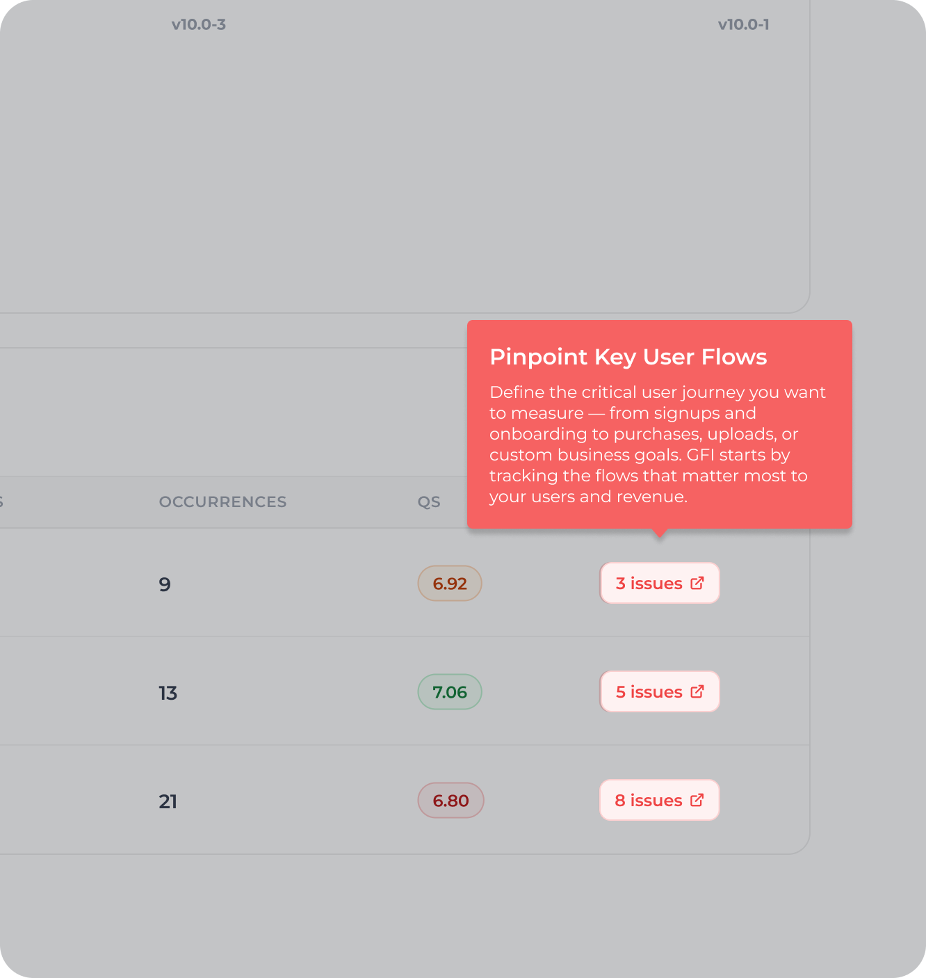 Detailed Issue Reports Dashboard