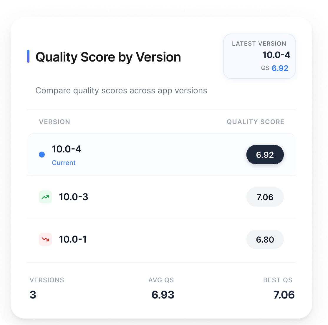 Quality Score