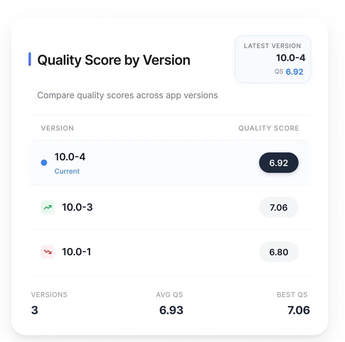 Quality Score