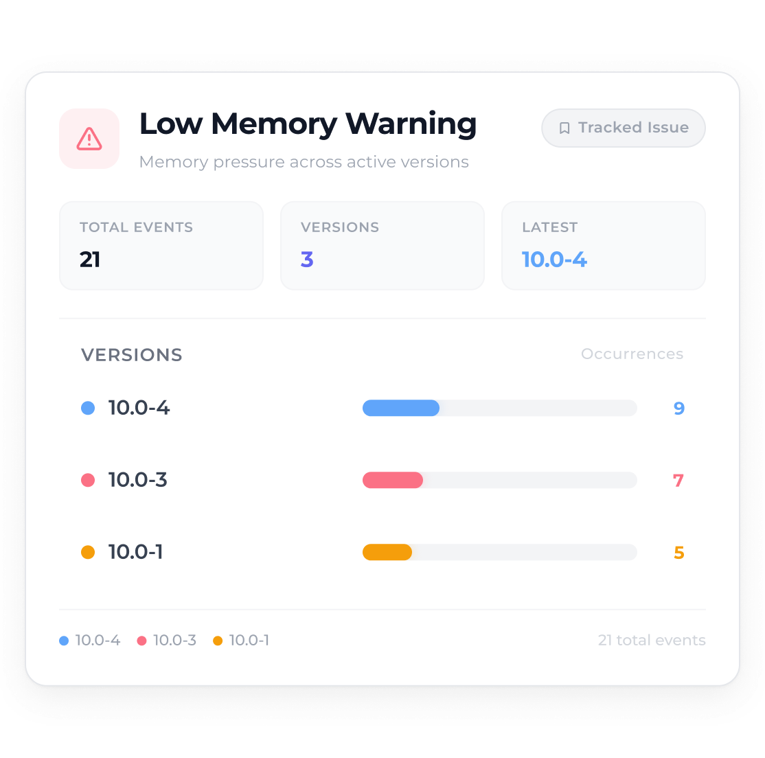 Version Analytics