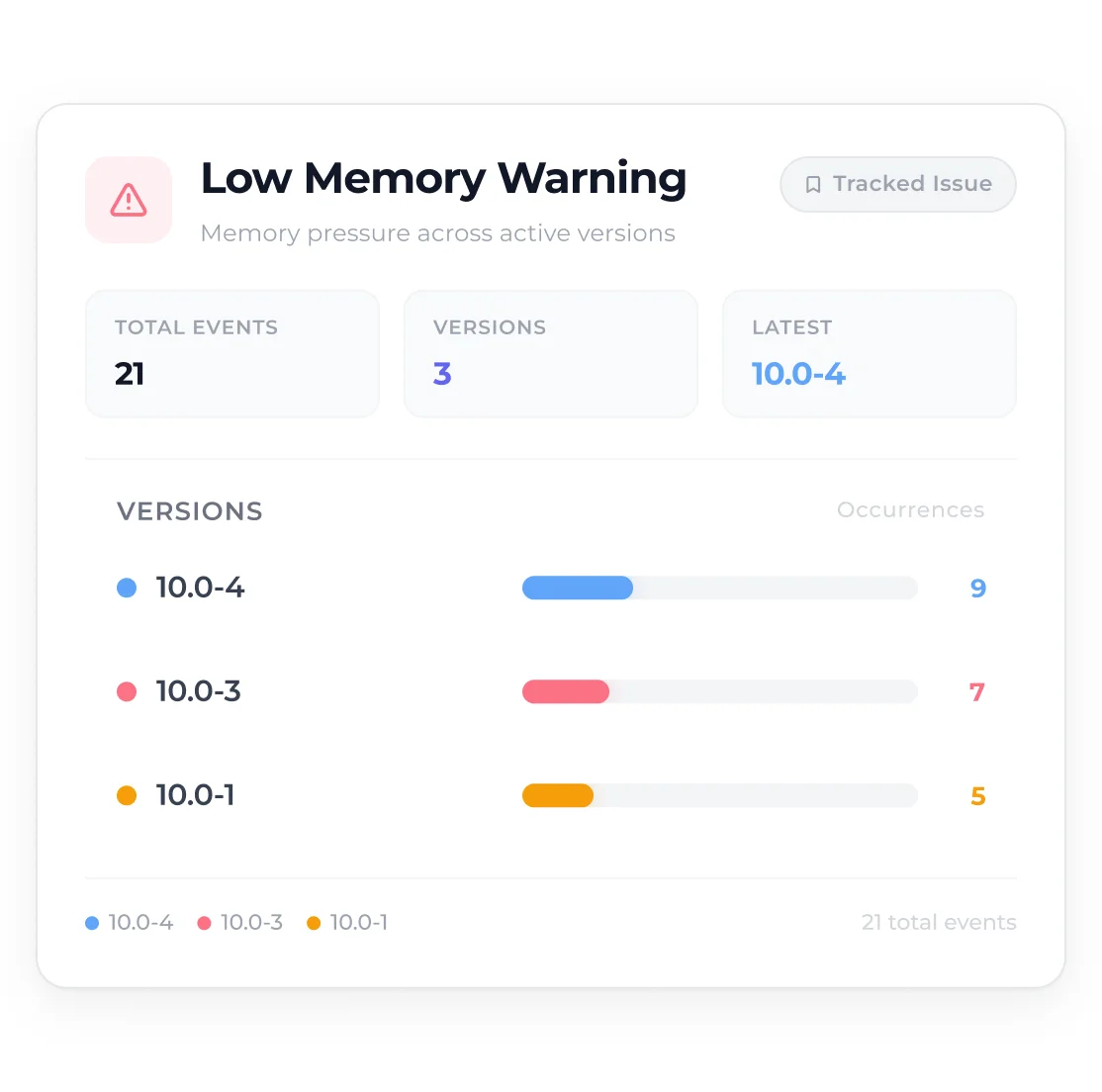 Version Analytics