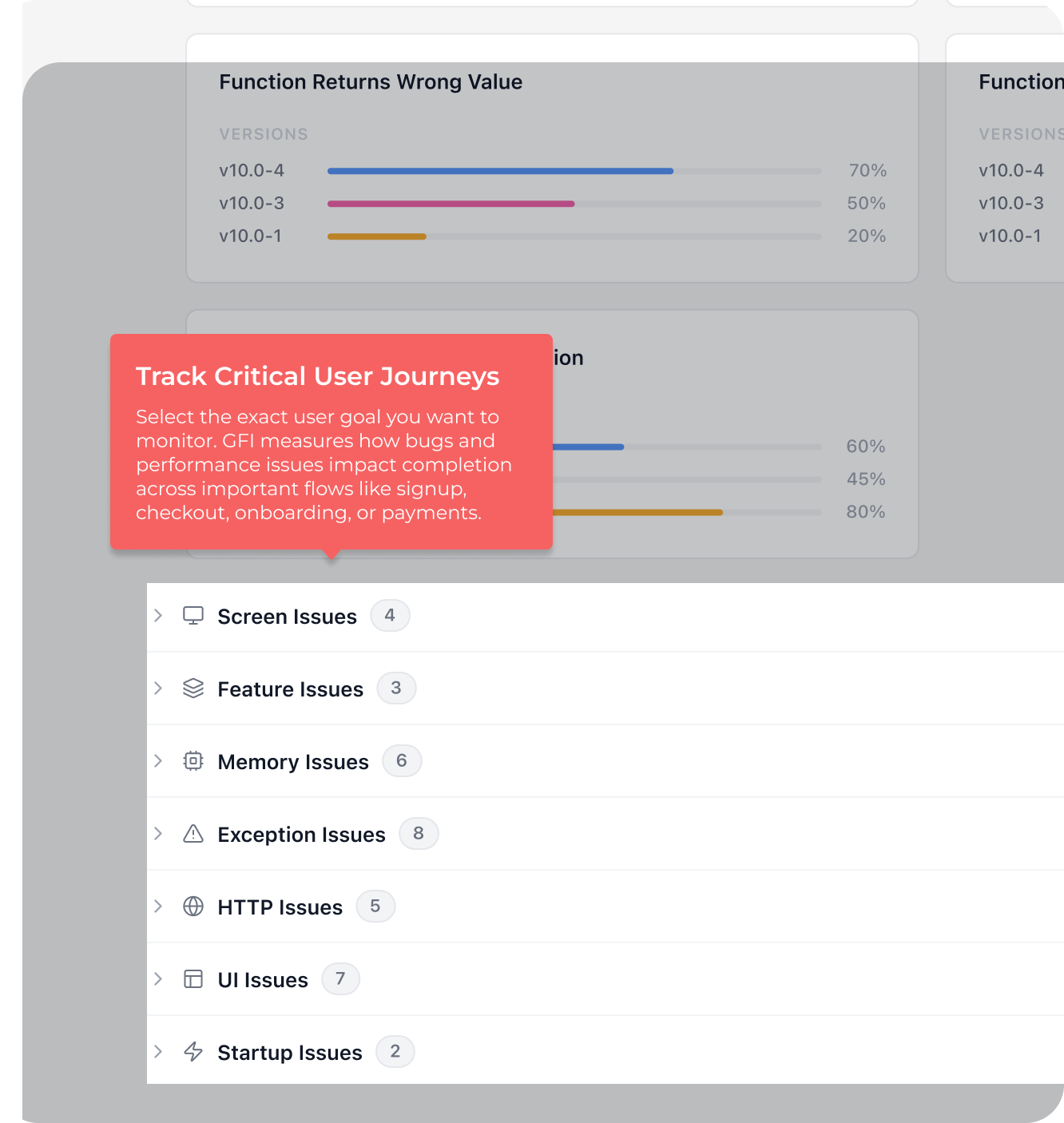 Weighted Average Dashboard